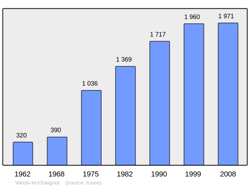 Soubor:Population - Municipality code 21657.png
