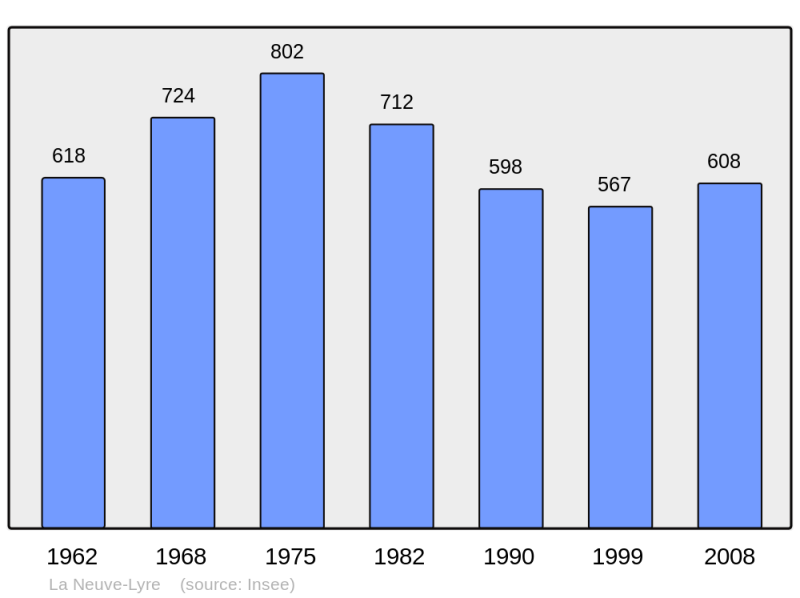 Soubor:Population - Municipality code 27431.png