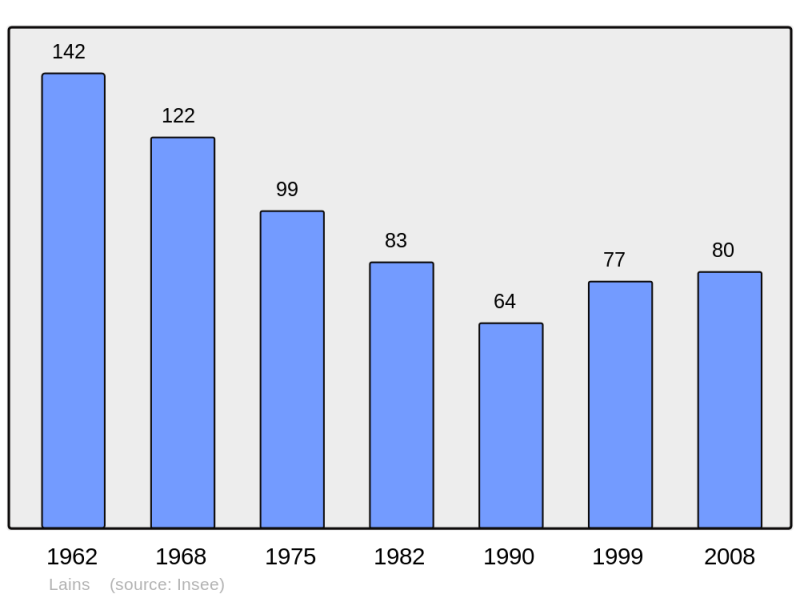 Soubor:Population - Municipality code 39273.png