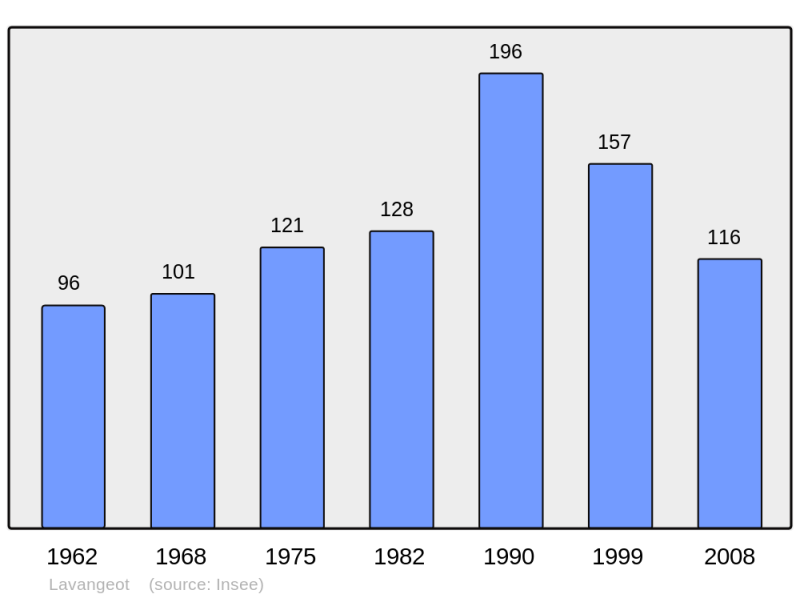 Soubor:Population - Municipality code 39284.png