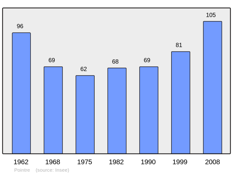 Soubor:Population - Municipality code 39432.png