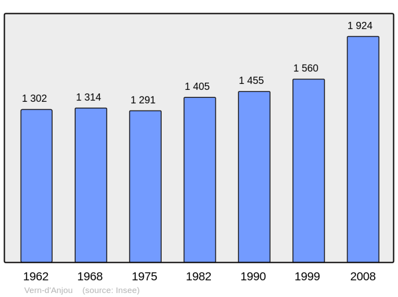 Soubor:Population - Municipality code 49367.png