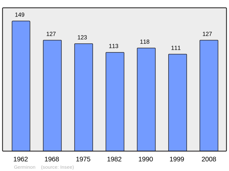 Soubor:Population - Municipality code 51268.png