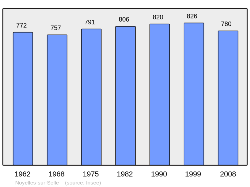 Soubor:Population - Municipality code 59440.png