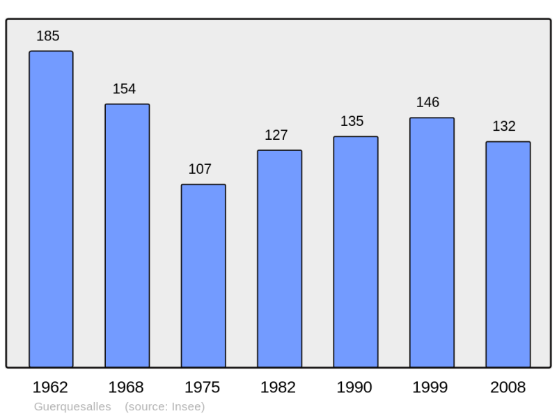 Soubor:Population - Municipality code 61198.png