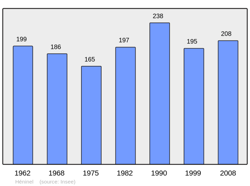 Soubor:Population - Municipality code 62426.png
