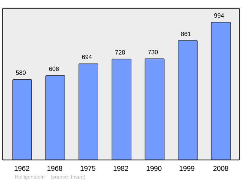 Soubor:Population - Municipality code 67189.png