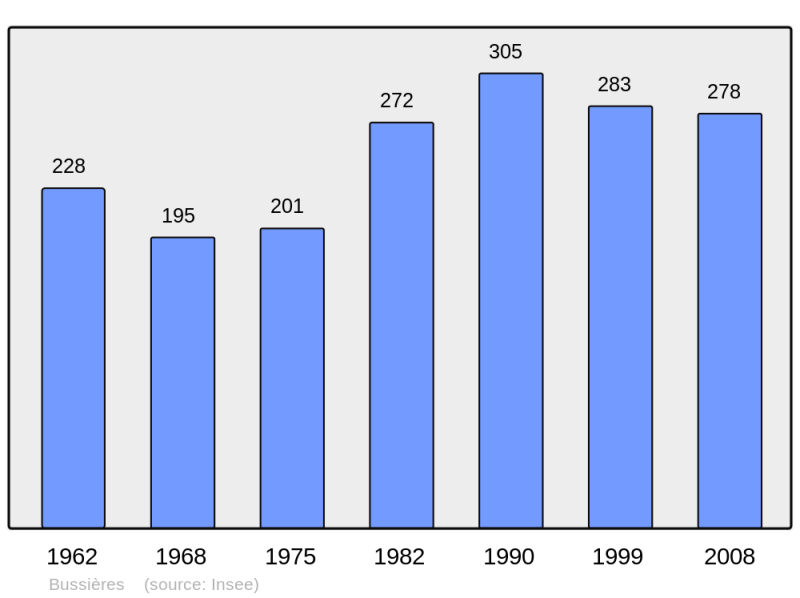 Soubor:Population - Municipality code 70107.png