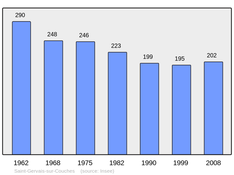 Soubor:Population - Municipality code 71424.png
