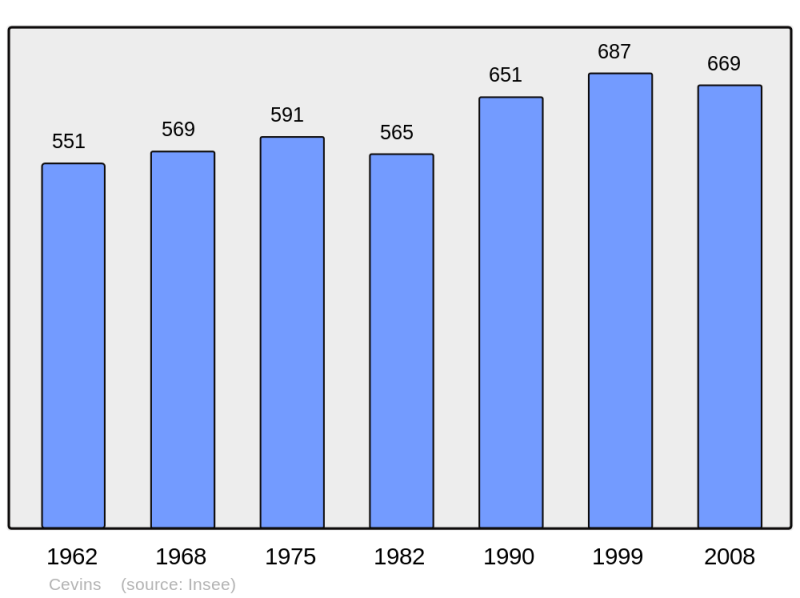 Soubor:Population - Municipality code 73063.png