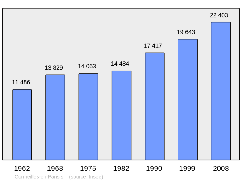 Soubor:Population - Municipality code 95176.png