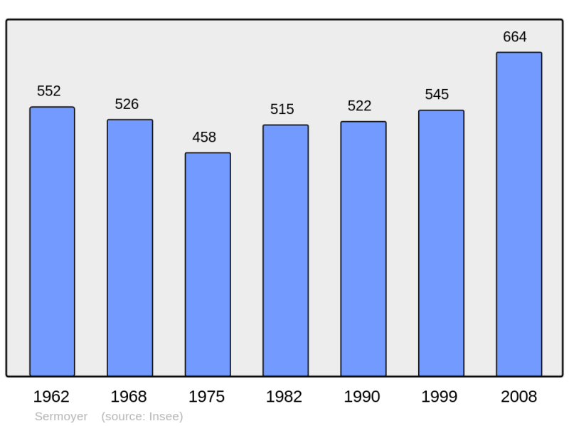 Soubor:Population - Municipality code 01402.png