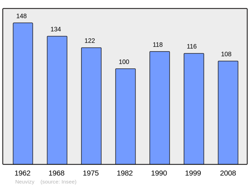 Soubor:Population - Municipality code 08324.png