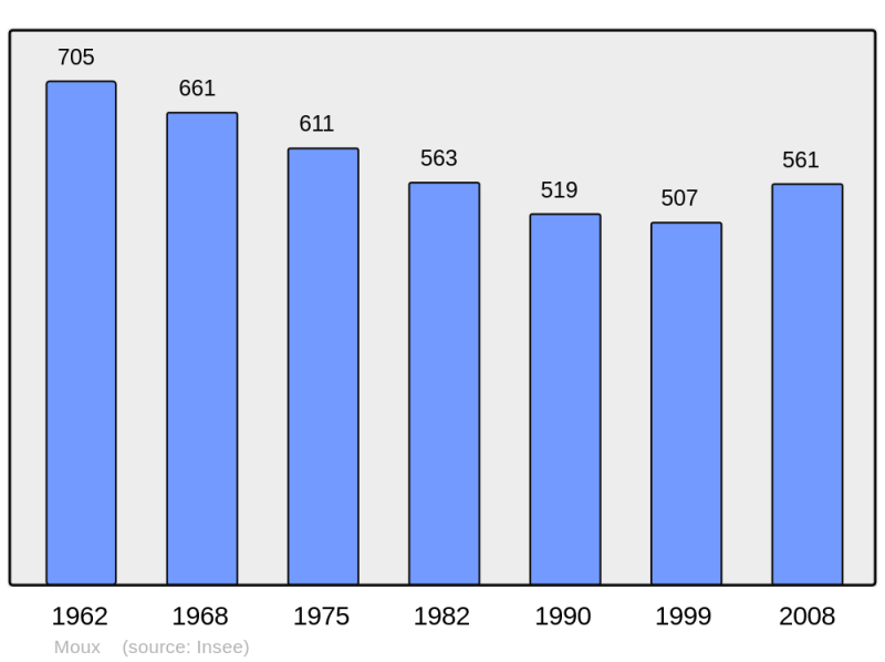Soubor:Population - Municipality code 11261.png
