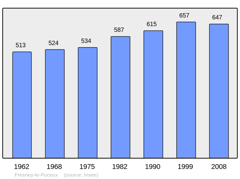 Soubor:Population - Municipality code 14290.png