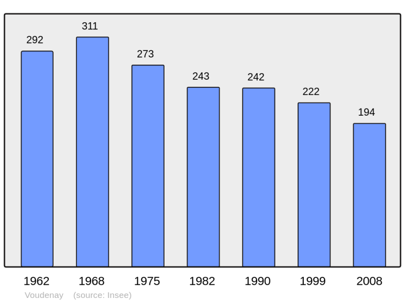 Soubor:Population - Municipality code 21715.png