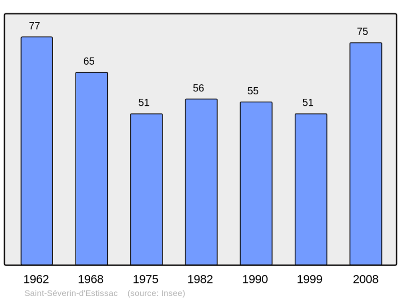 Soubor:Population - Municipality code 24502.png