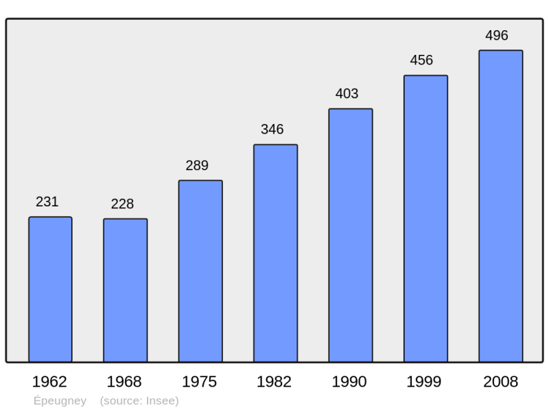 Soubor:Population - Municipality code 25220.png