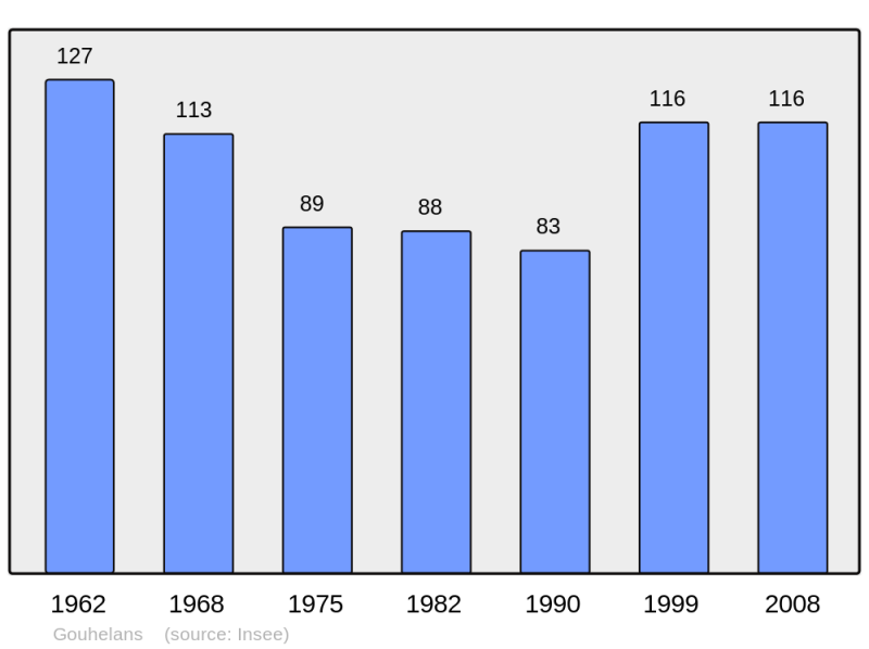 Soubor:Population - Municipality code 25279.png
