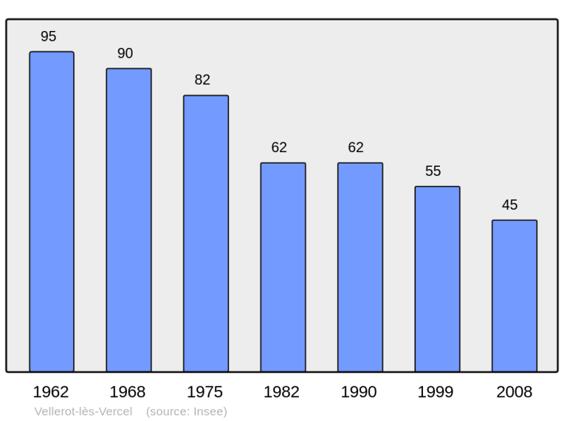 Soubor:Population - Municipality code 25596.png