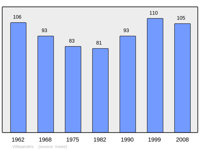 Soubor:Population - Municipality code 26376.png