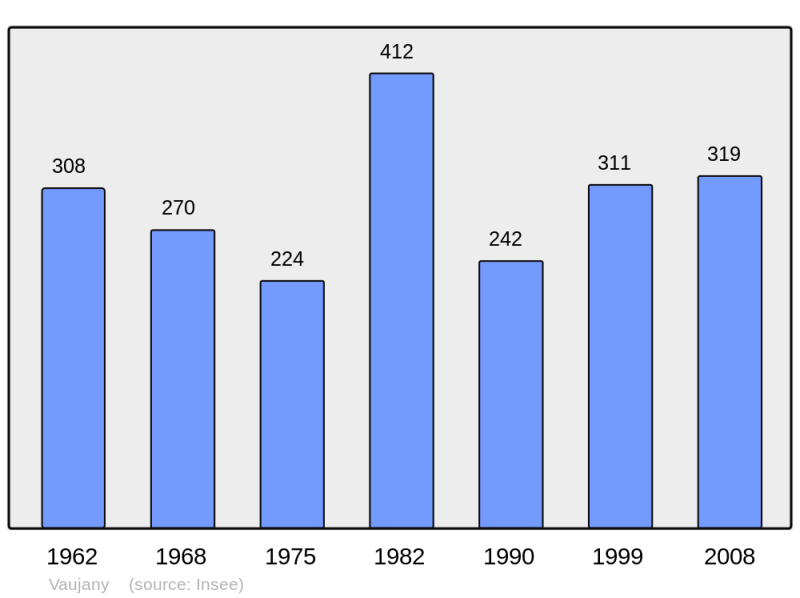 Soubor:Population - Municipality code 38527.png