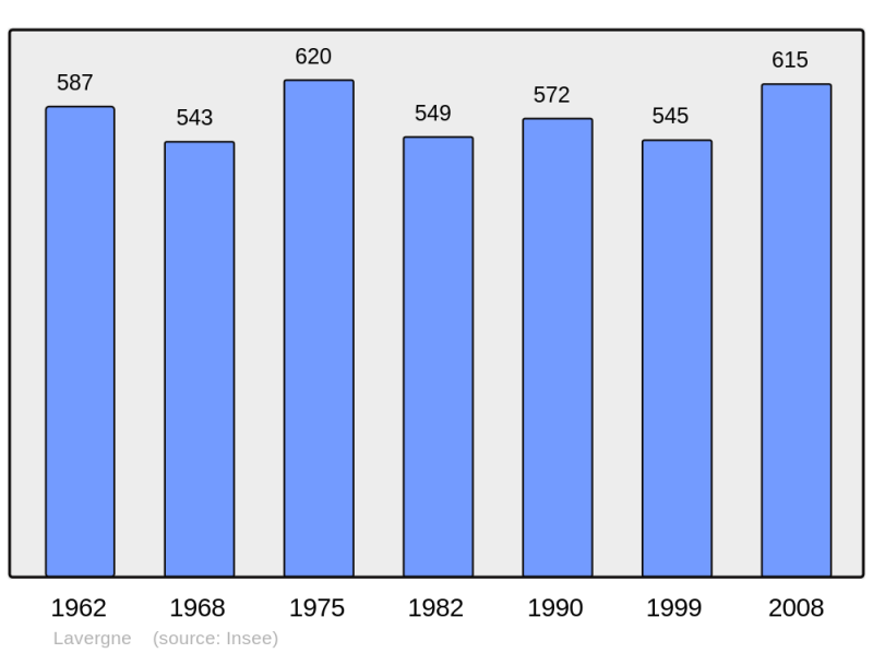 Soubor:Population - Municipality code 47144.png