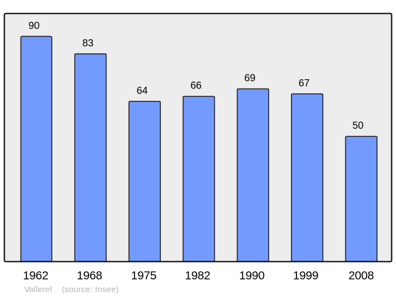 Soubor:Population - Municipality code 52502.png
