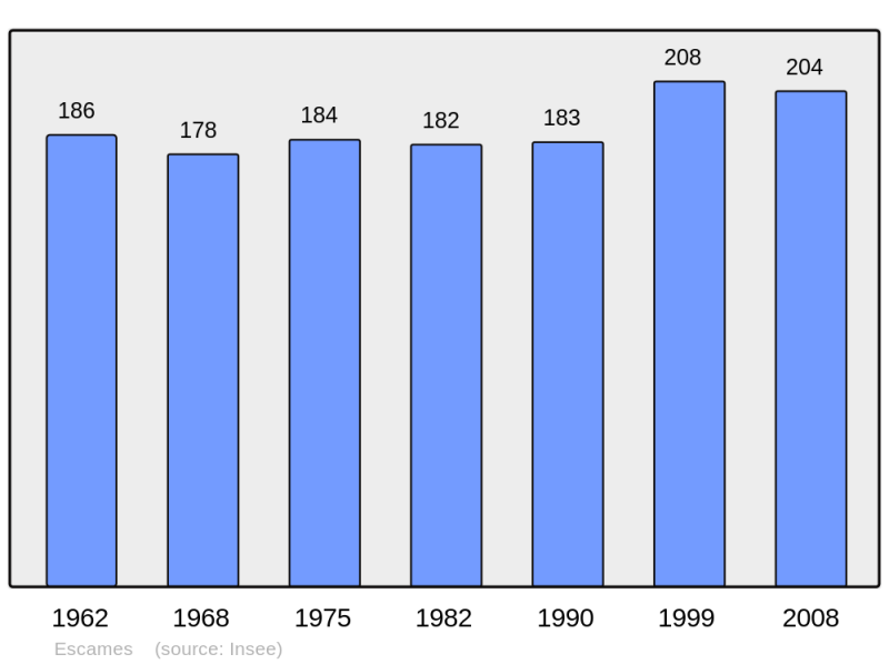 Soubor:Population - Municipality code 60217.png