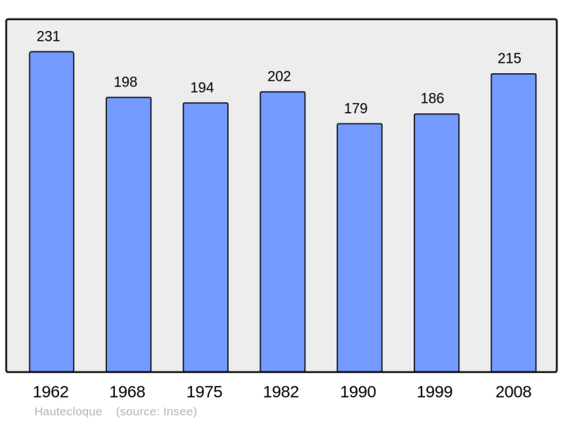 Soubor:Population - Municipality code 62416.png