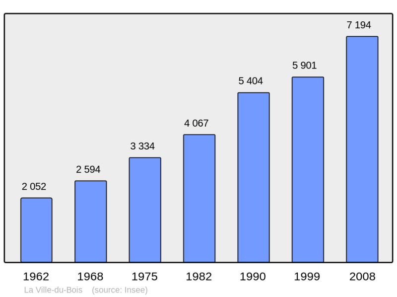 Soubor:Population - Municipality code 91665.png