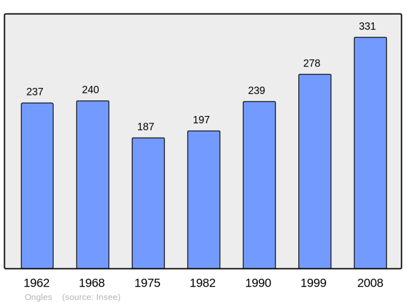 Soubor:Population - Municipality code 04141.png