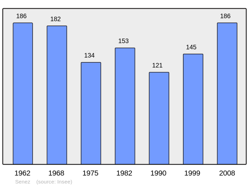 Soubor:Population - Municipality code 04204.png