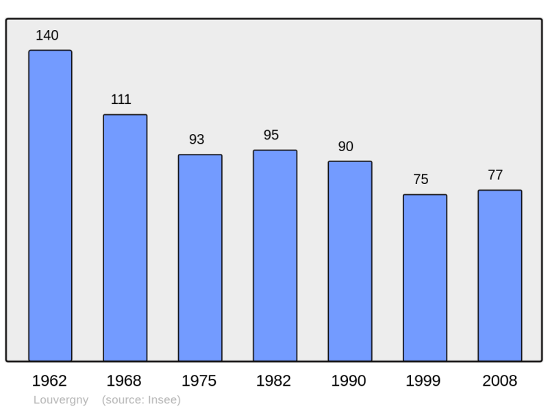 Soubor:Population - Municipality code 08261.png