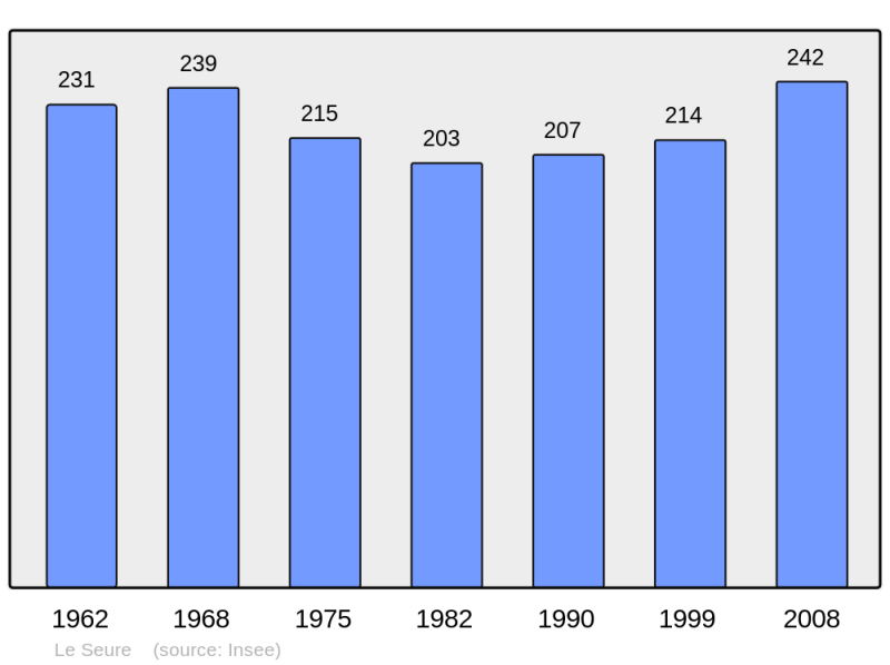 Soubor:Population - Municipality code 17426.png