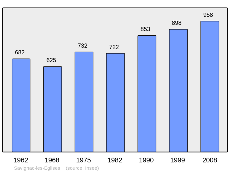 Soubor:Population - Municipality code 24527.png