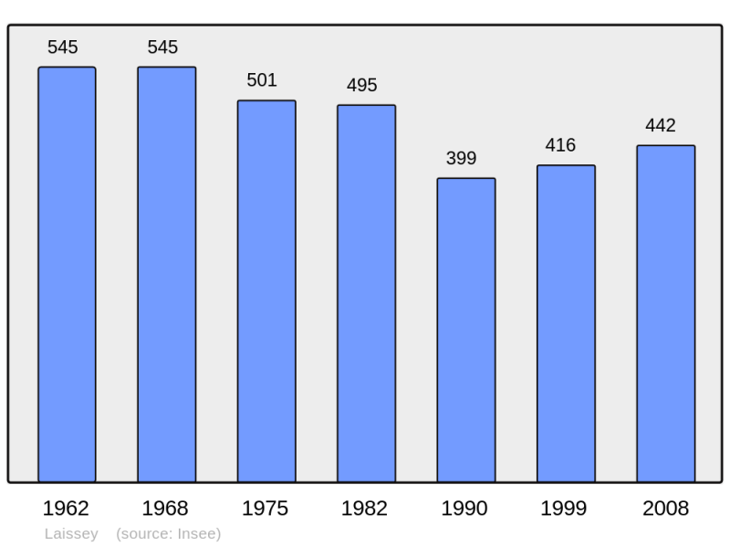 Soubor:Population - Municipality code 25323.png