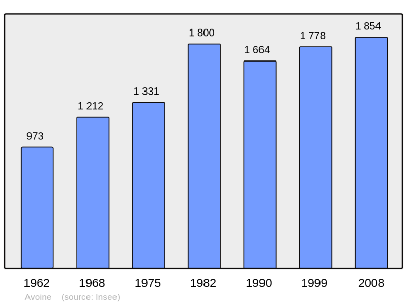 Soubor:Population - Municipality code 37011.png