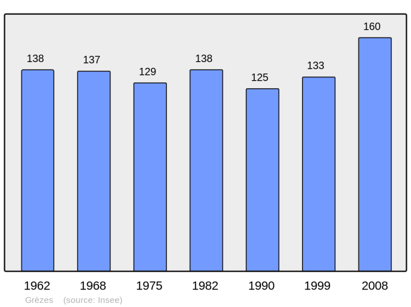Soubor:Population - Municipality code 46131.png