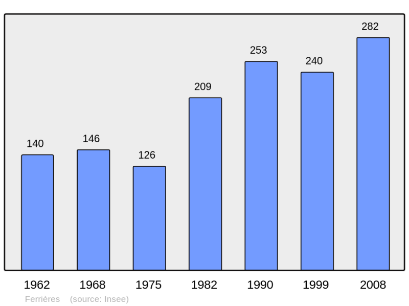 Soubor:Population - Municipality code 54192.png