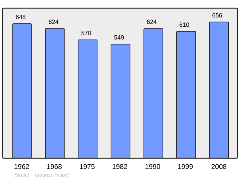 Soubor:Population - Municipality code 59577.png