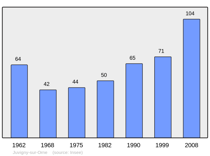 Soubor:Population - Municipality code 61212.png