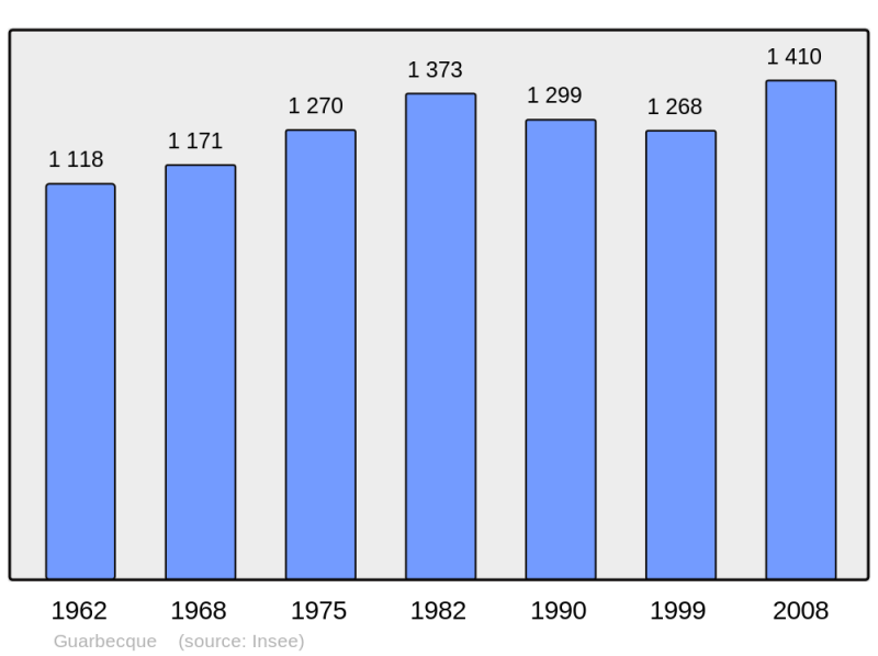 Soubor:Population - Municipality code 62391.png