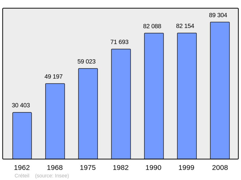 Soubor:Population - Municipality code 94028.png