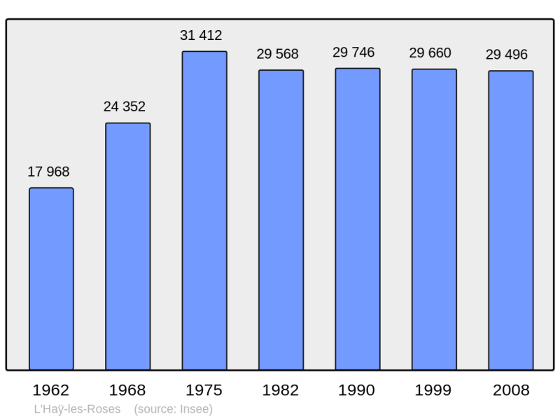 Soubor:Population - Municipality code 94038.png