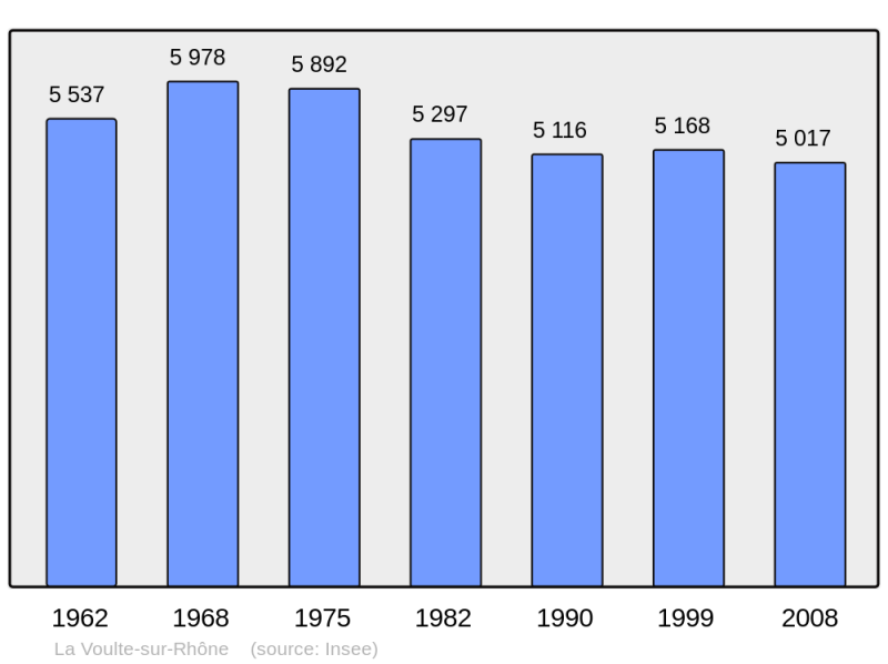 Soubor:Population - Municipality code 07349.png