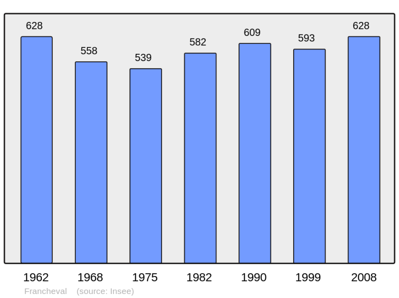 Soubor:Population - Municipality code 08179.png