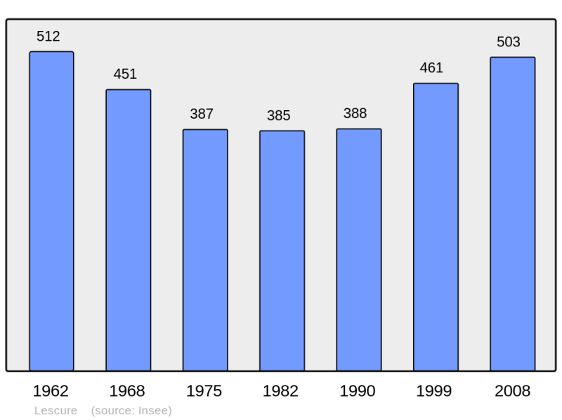 Soubor:Population - Municipality code 09164.png