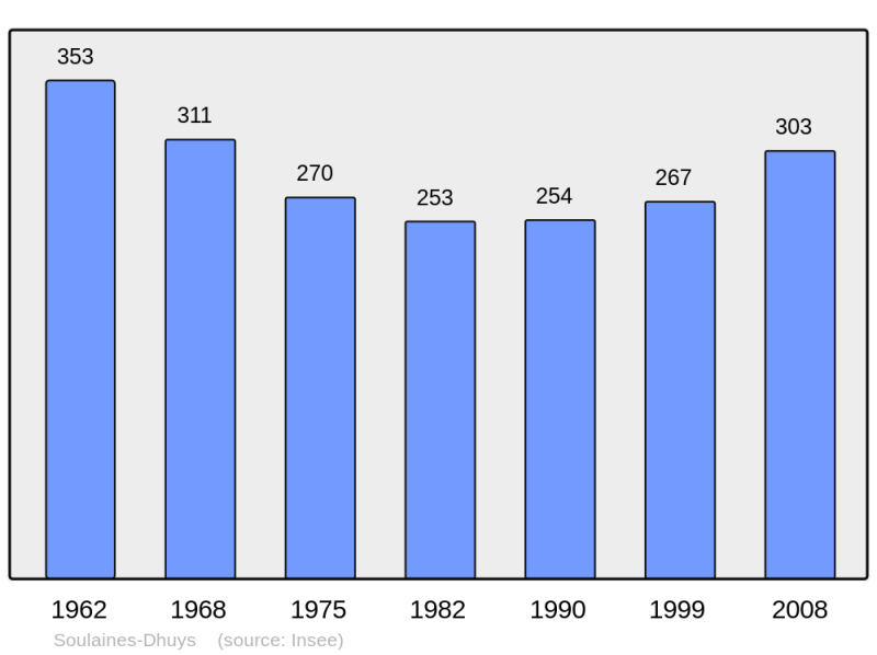 Soubor:Population - Municipality code 10372.png
