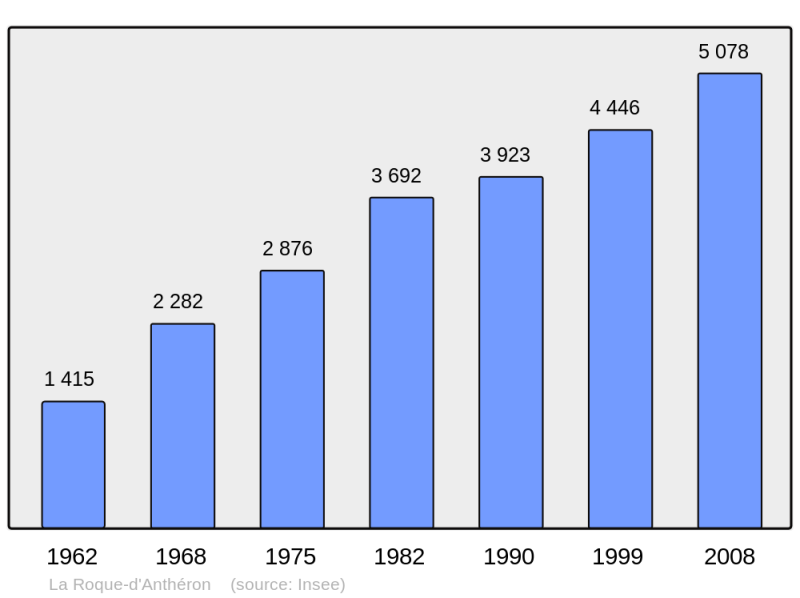 Soubor:Population - Municipality code 13084.png